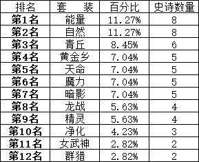 200个角色深渊4