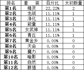 200个角色深渊5