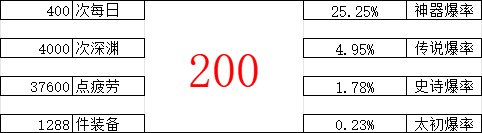200个角色深渊6