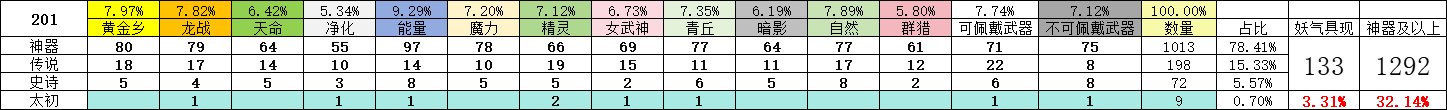 200个角色深渊1