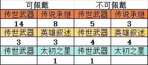 200个角色深渊7