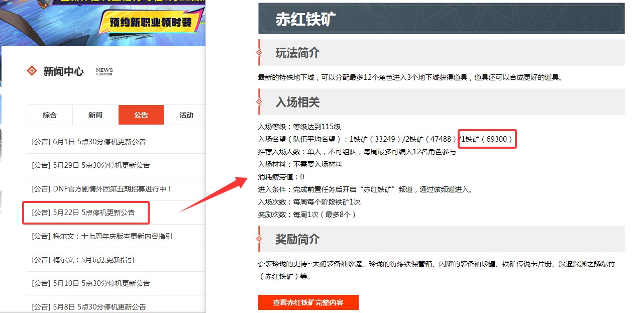 赤红铁矿的6.93的名望，合理么？2