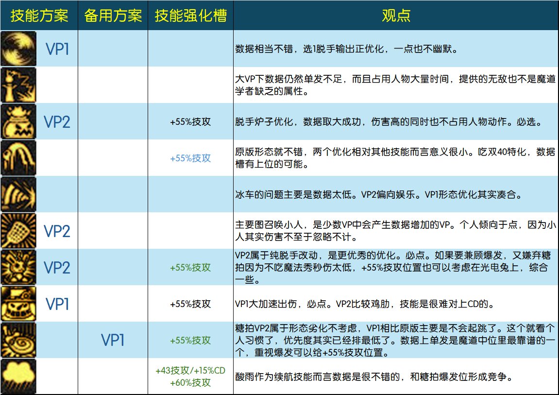 4女法VP方案选择和分析（个人向）9