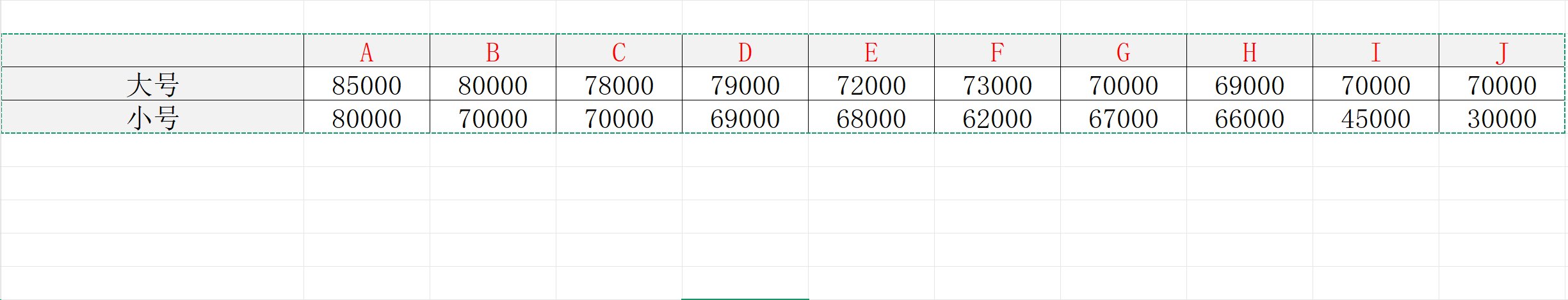 不是，挑战前3%为啥涨3000，动脑子想想1