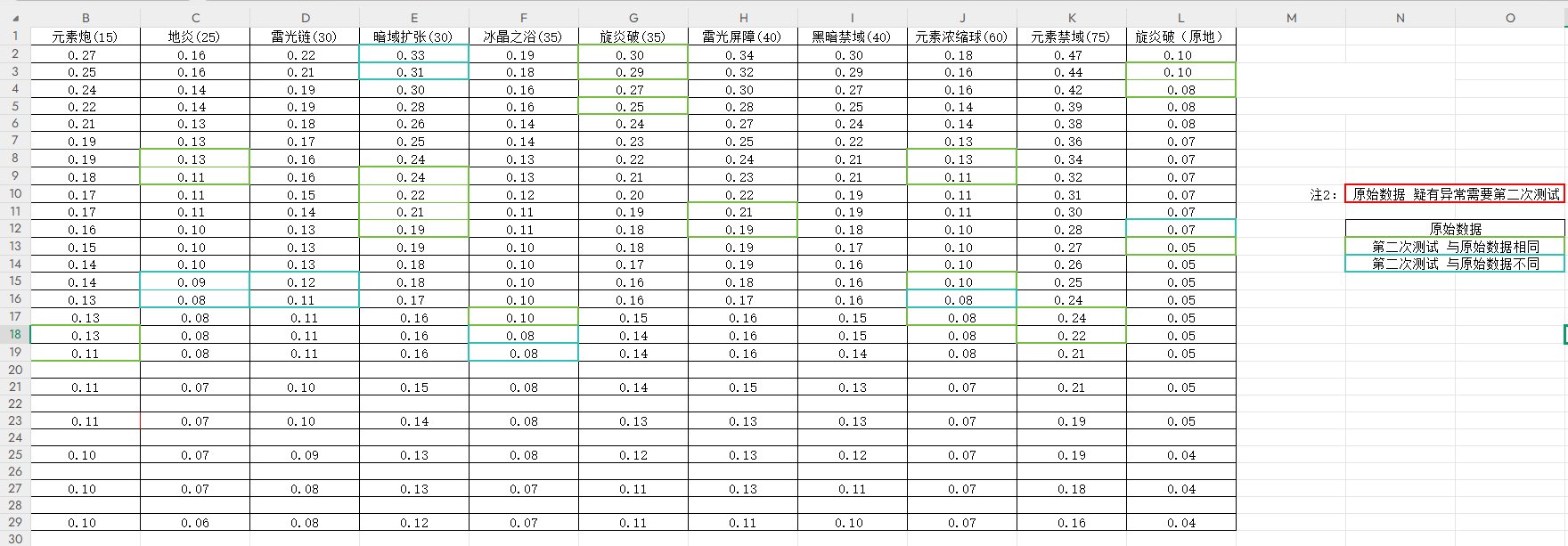 多少释放速度合适？魔皇各技能在不同释放速度下的前摇时间（最短无损柔化时间）3