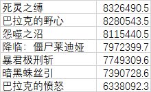 关于死灵VP选择、技能强化选择与特殊贴膜选择的数据计算【0603更新】20