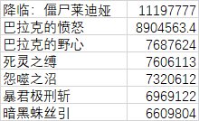 关于死灵VP选择、技能强化选择与特殊贴膜选择的数据计算【0603更新】21