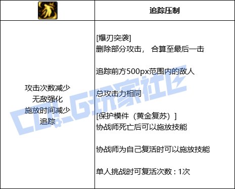 【前瞻：技能定制】奶系VP个人评价与推荐73
