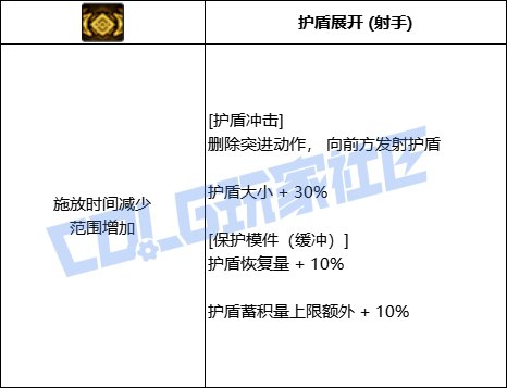 【前瞻：技能定制】奶系VP个人评价与推荐74