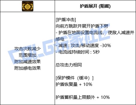 【前瞻：技能定制】奶系VP个人评价与推荐75