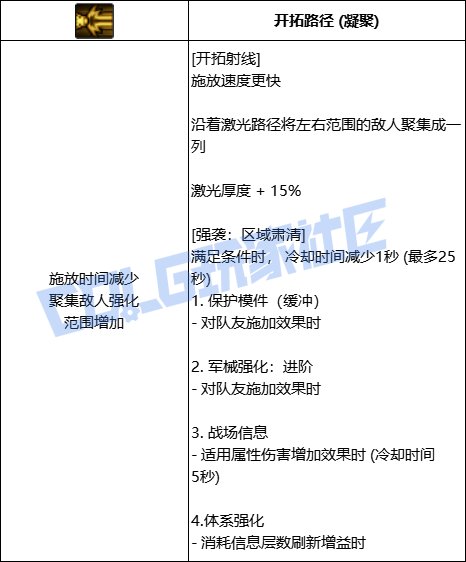 【前瞻：技能定制】奶系VP个人评价与推荐76