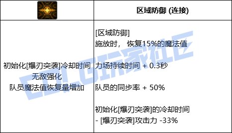 【前瞻：技能定制】奶系VP个人评价与推荐78