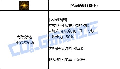 【前瞻：技能定制】奶系VP个人评价与推荐79