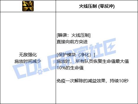【前瞻：技能定制】奶系VP个人评价与推荐82