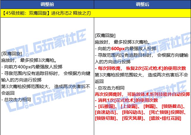但凡女漫游双鹰接枪的瞬间加一秒无敌我都认了1