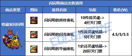 【概率监测站】今天你遇到奶龙了吗？闪闪明商店概率测试4