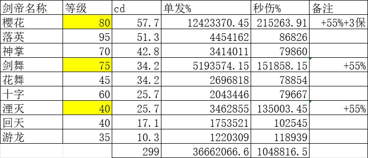 “cdr职业”“cd比*都长”的职业cd对比1