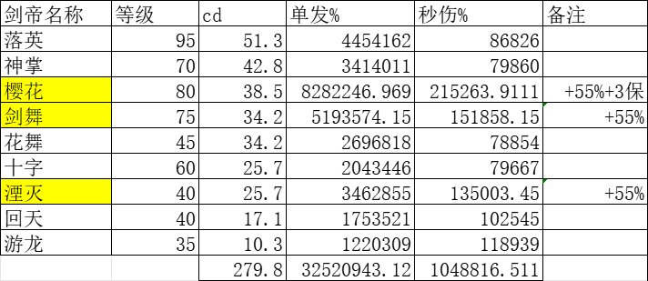 “cdr职业”“cd比*都长”的职业cd对比2