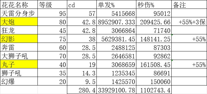 “cdr职业”“cd比*都长”的职业cd对比5