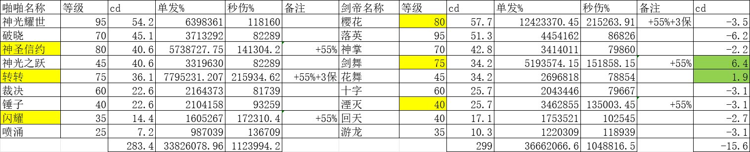 “cdr职业”“cd比*都长”的职业cd对比6