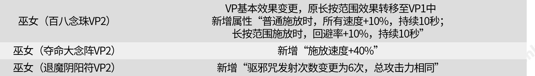 巫女VP修改相关。1