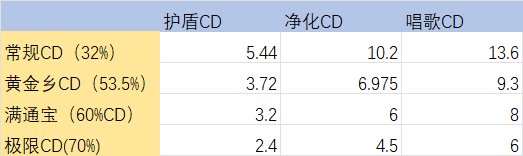 最全奶枪双服分析2