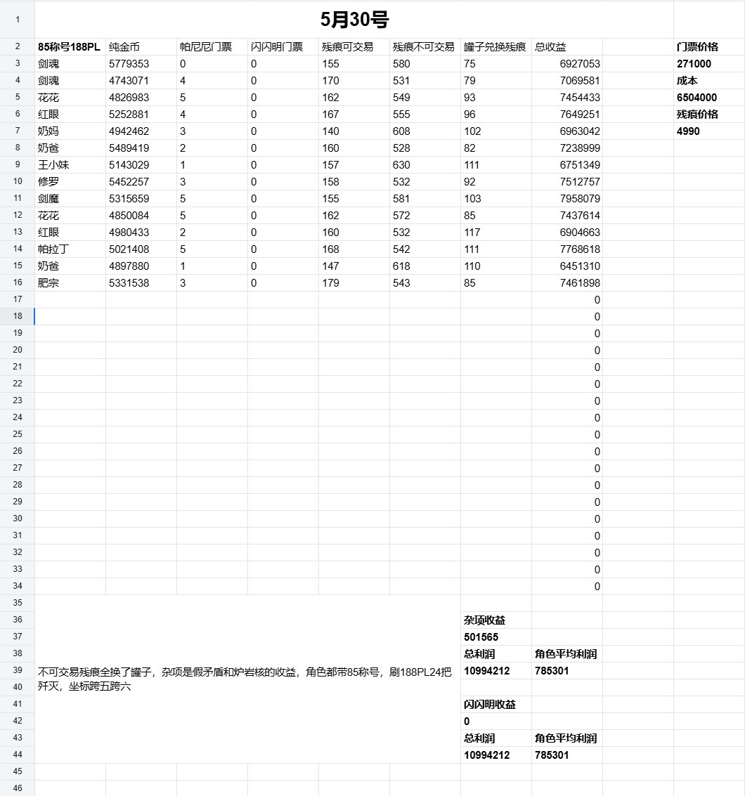 妖怪歼灭收益报告（6月3号），今日运势不错，10个角色收益1600W，附上这两天的搬砖总结2