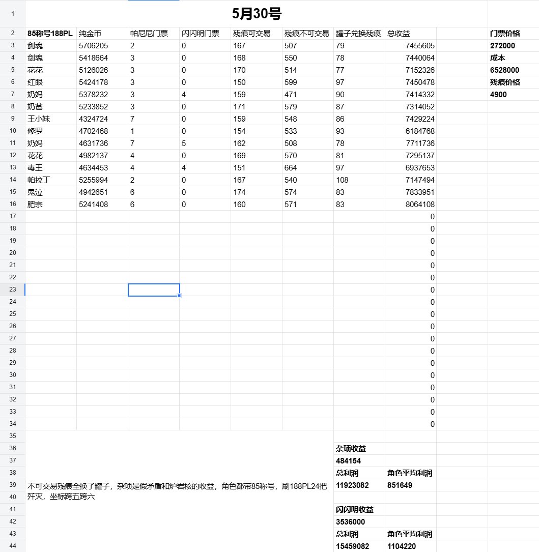 妖怪歼灭收益报告（6月3号），今日运势不错，10个角色收益1600W，附上这两天的搬砖总结3