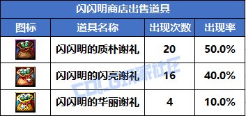 【概率监测站】今天你遇到奶龙了吗？闪闪明商店概率测试6