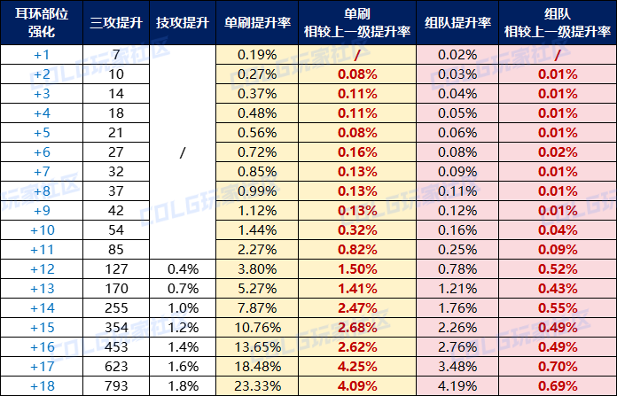 【攻略：打造收益】重力之泉打造收益全盘点，看看性价比几何——强化增幅收益科普10