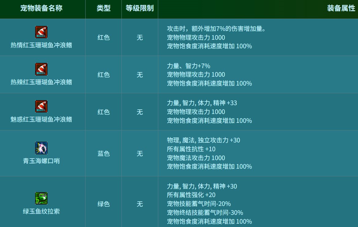 【0605】【盘点】2020-2024近五年夏日套盘点-特色篇3