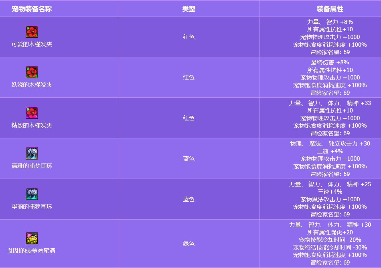 【0605】【盘点】2020-2024近五年夏日套盘点-特色篇5