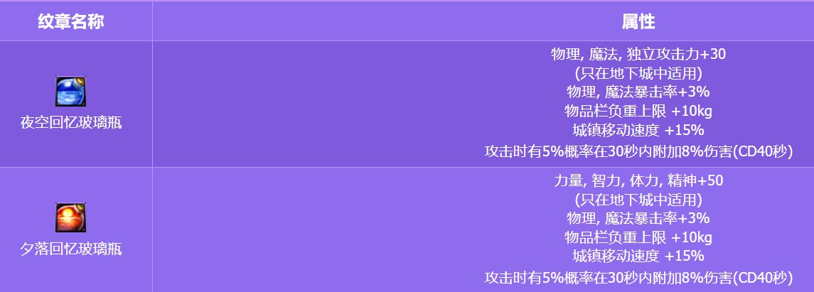 【0605】【盘点】2020-2024近五年夏日套盘点-特色篇6