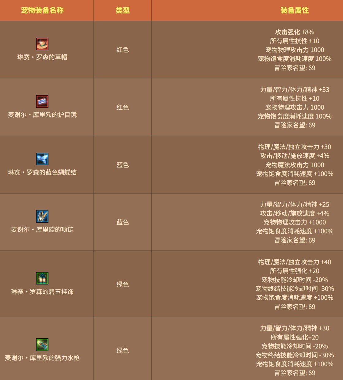 【0605】【盘点】2020-2024近五年夏日套盘点-特色篇7