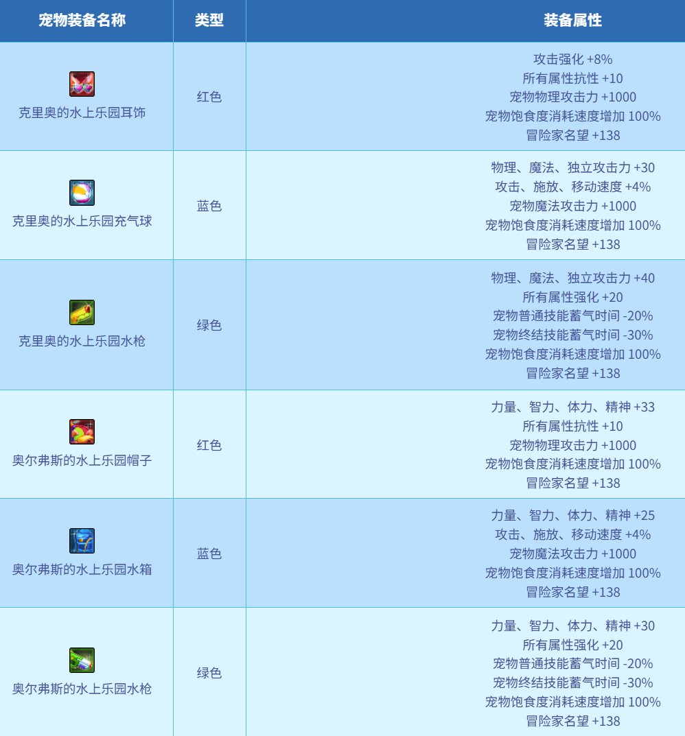 【0605】【盘点】2020-2024近五年夏日套盘点-特色篇9