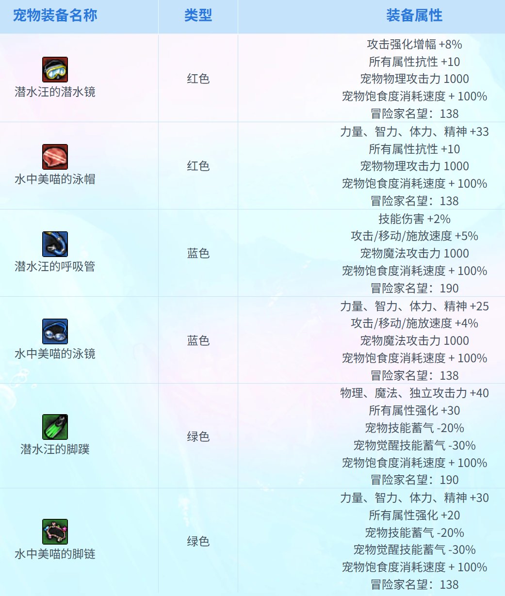 【0605】【盘点】2020-2024近五年夏日套盘点-特色篇11