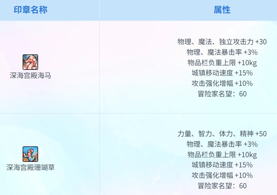 【0605】【盘点】2020-2024近五年夏日套盘点-特色篇12