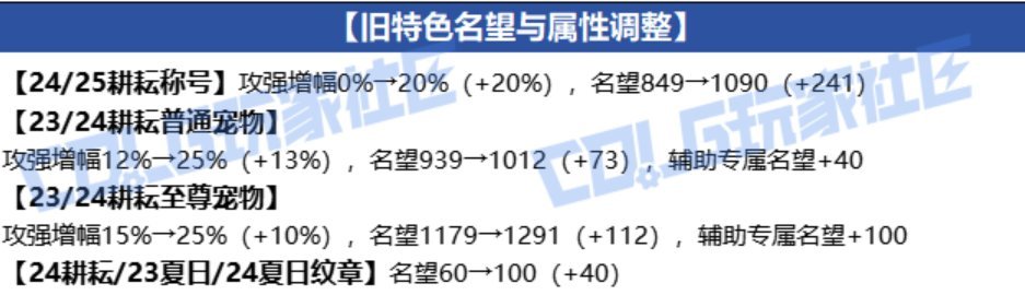 【0605】【盘点】2020-2024近五年夏日套盘点-特色篇2