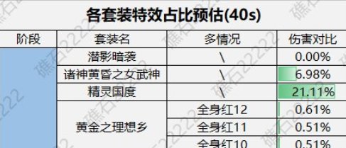 装备改版方向分析-女武神套2