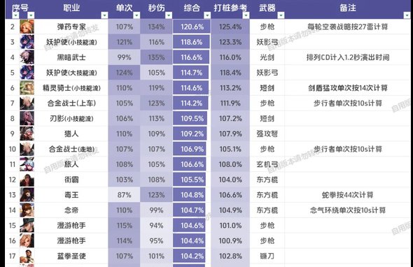 刚刚贴吧看到的，有时候真的不理解，为什么现在还在看数据表1