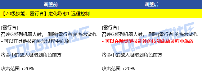 【前瞻：技能进化】部分职业技能进化调整补充（剑魂/剑影/合金/魔道等14个职业）6