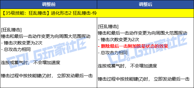 【前瞻：技能进化】部分职业技能进化调整补充（剑魂/剑影/合金/魔道等14个职业）11