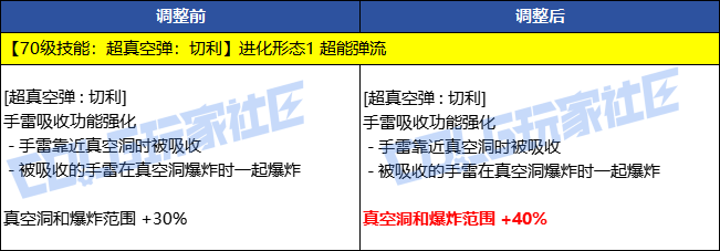 【前瞻：技能进化】部分职业技能进化调整补充（剑魂/剑影/合金/魔道等14个职业）7