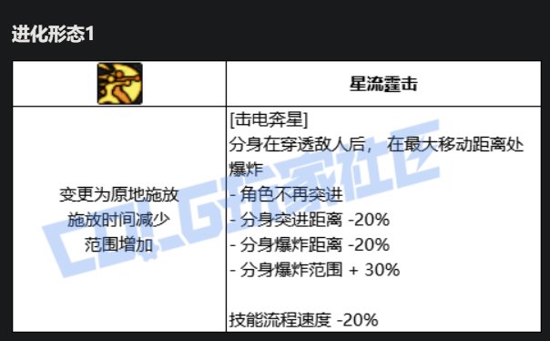 花花VP，锦上添花11