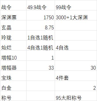 6.12相关准备3
