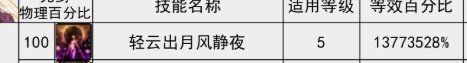 礁石的数据图好像等效百分比有问题啊3