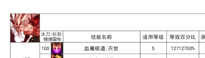 礁石的数据图好像等效百分比有问题啊4