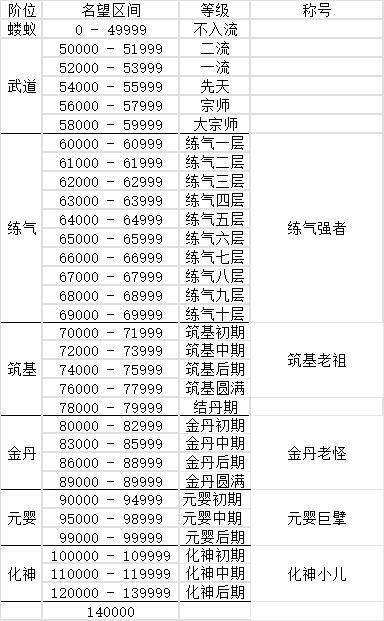练气强者不可辱1