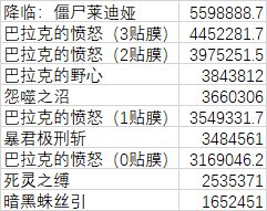 关于死灵VP选择、技能强化选择与特殊贴膜选择的数据计算【0612更新】16