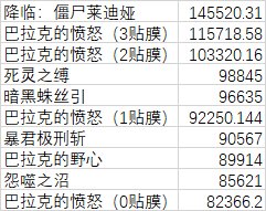 关于死灵VP选择、技能强化选择与特殊贴膜选择的数据计算【0612更新】18
